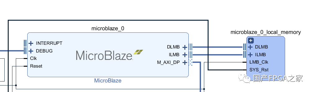 FPGA