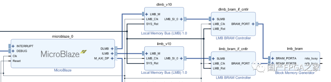 FPGA