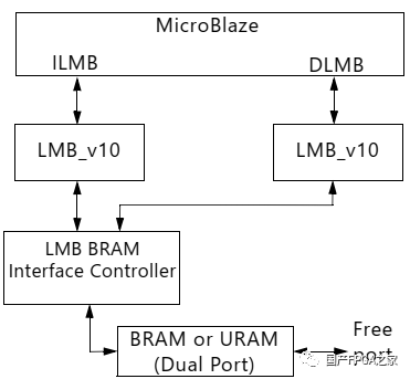 FPGA