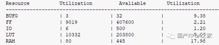 FPGA