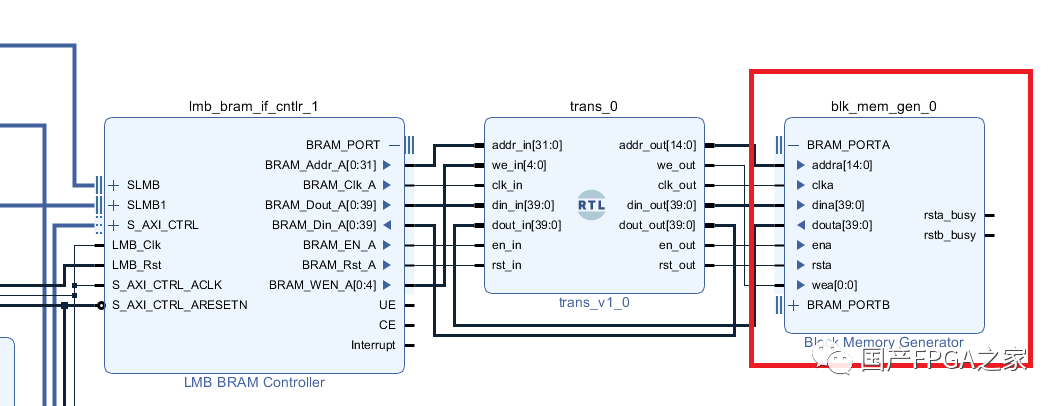 FPGA