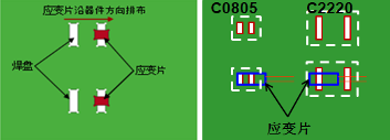 焊点