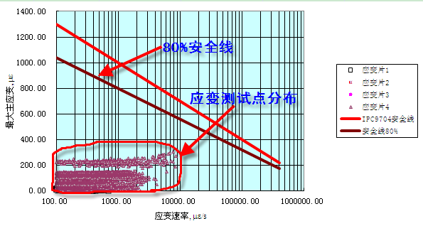 焊点