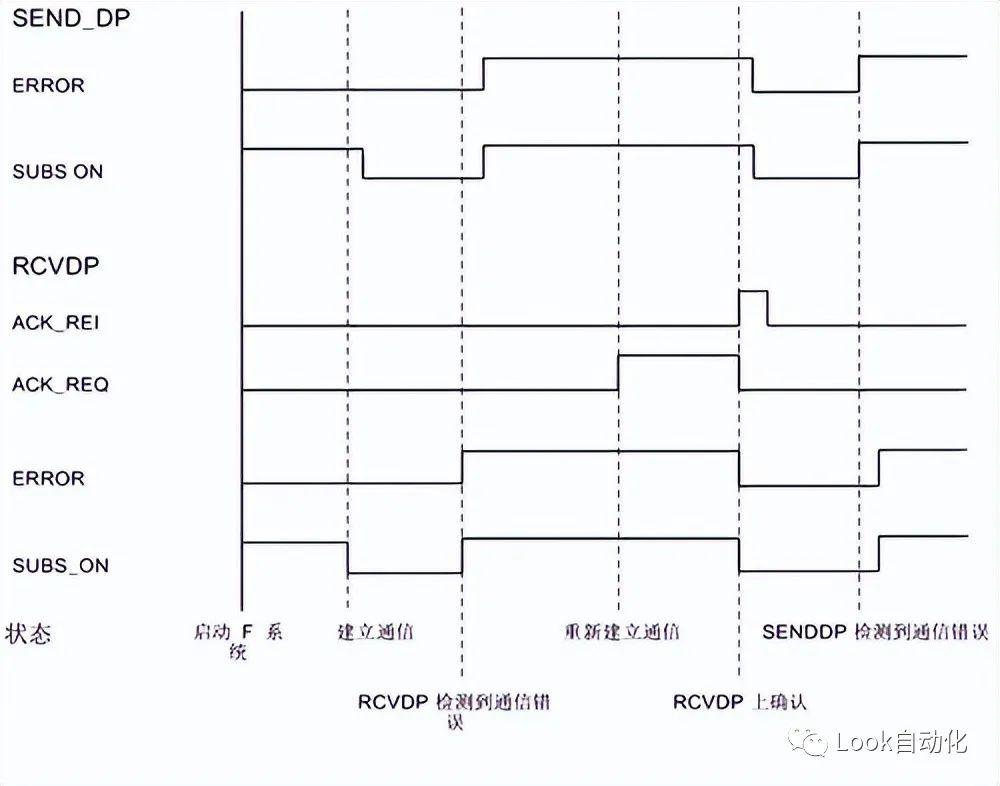 IO控制器