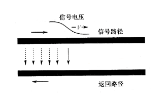 天博官方网站高速电路PCB的收集、传输线、旌旗灯号旅途和走线(图2)