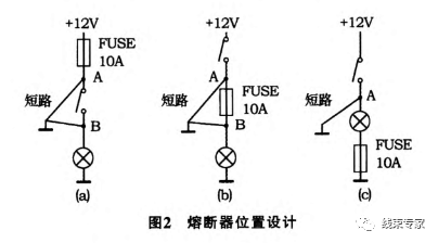 线束