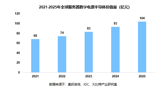 转换器