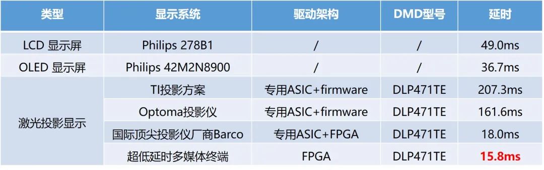 FPGA