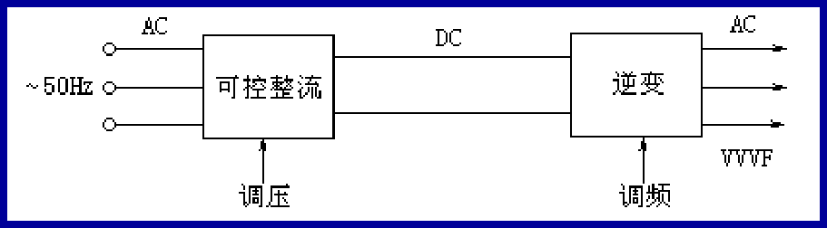 变频器