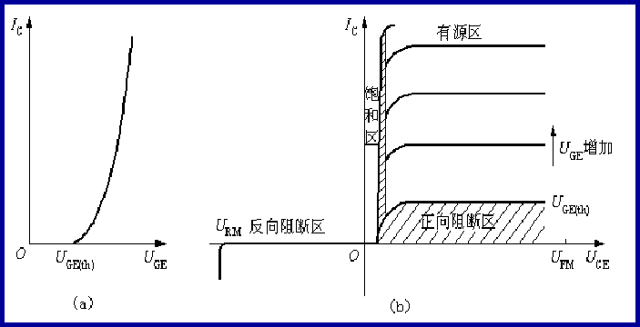 变频器