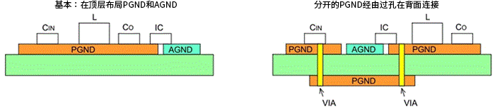 升压型DC/DC转换器的PCB布局中接地设计