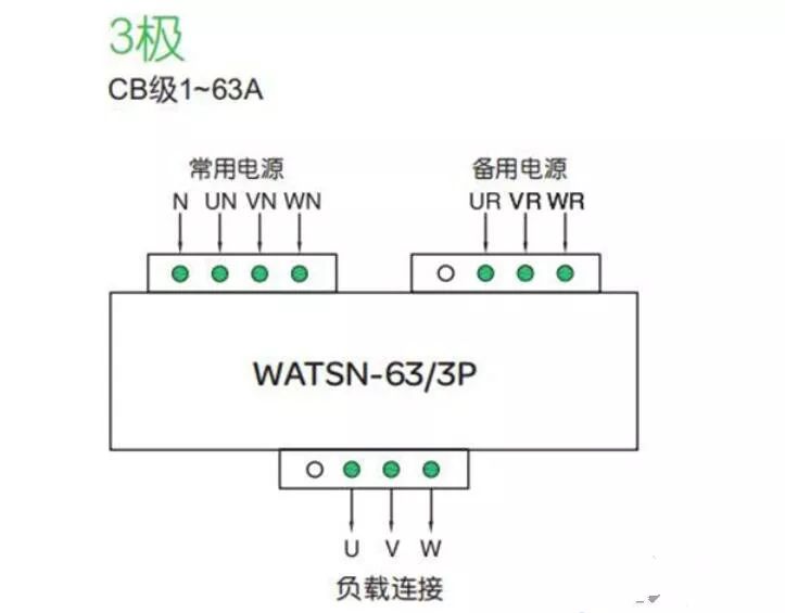 电源