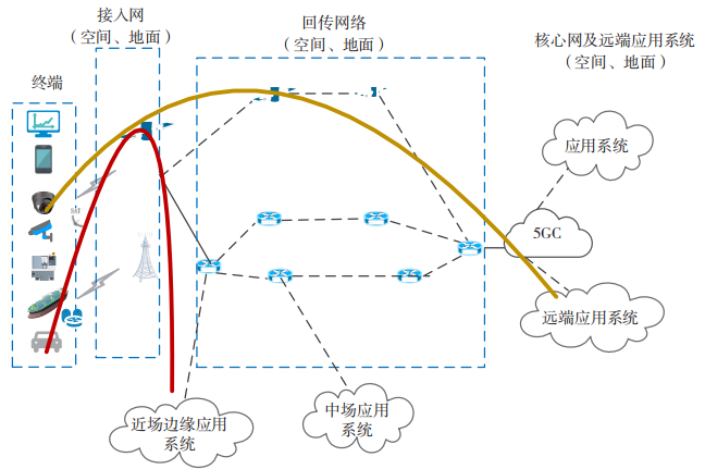 卫星