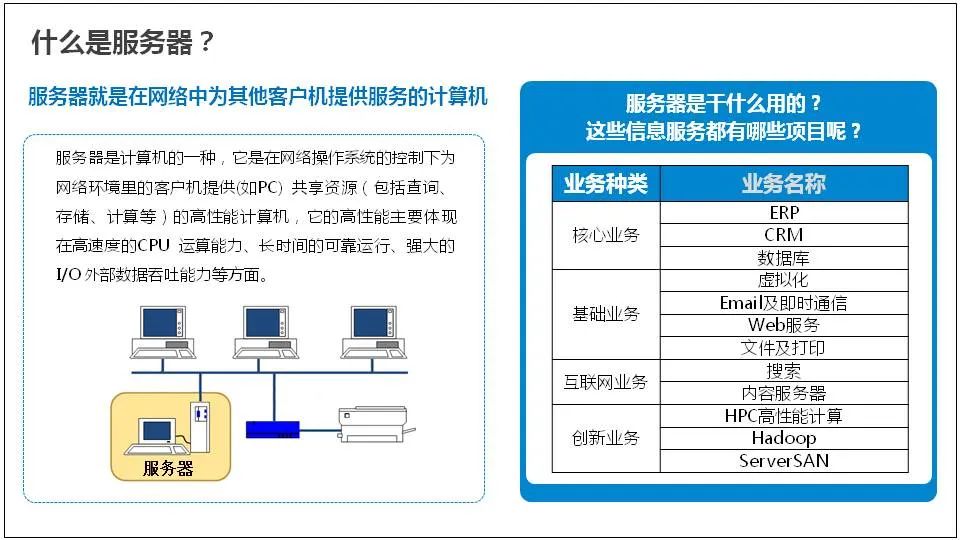 处理器