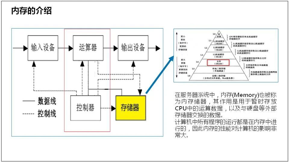 处理器