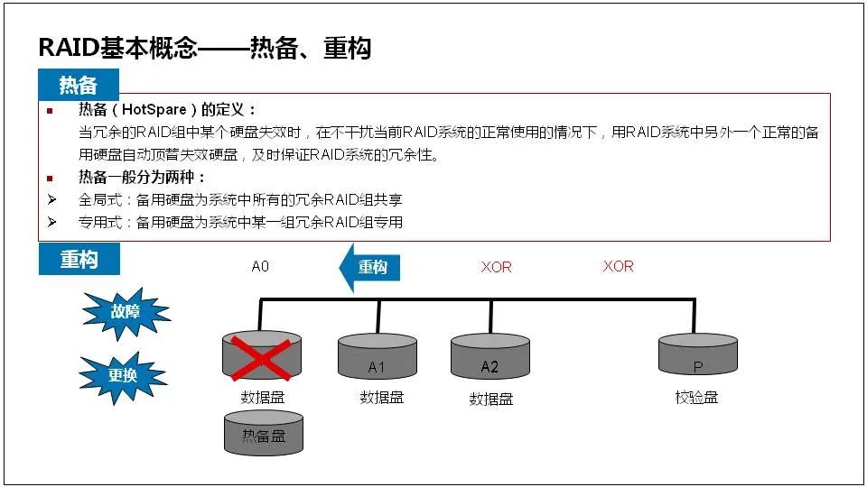 处理器