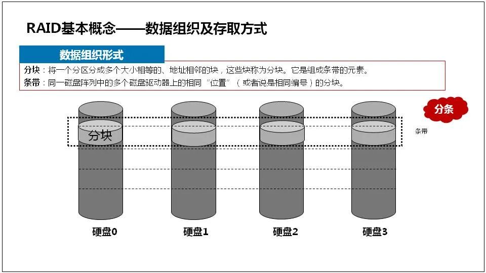 处理器