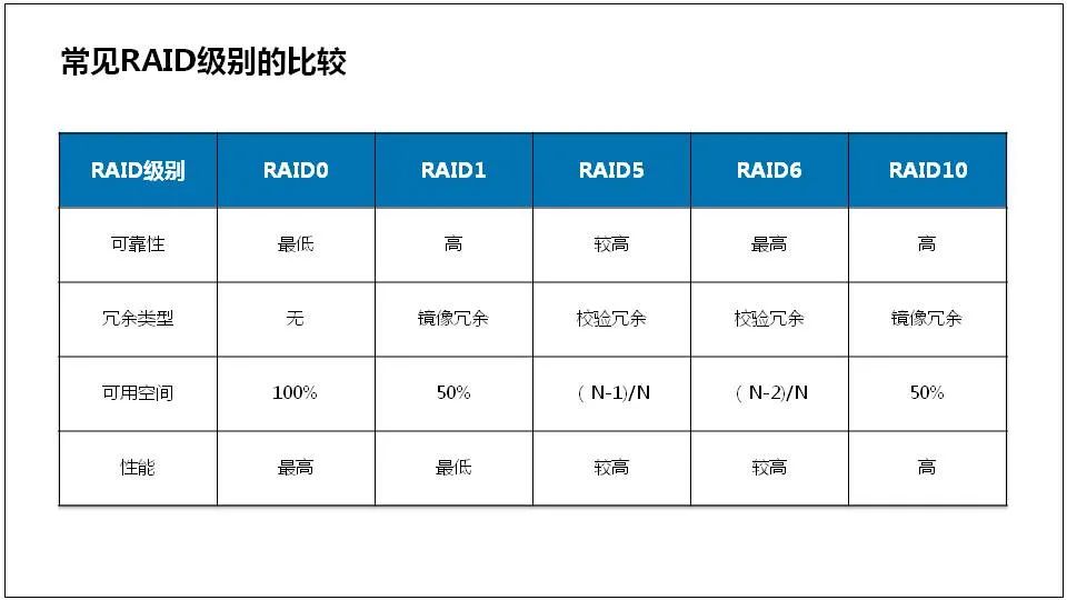 处理器