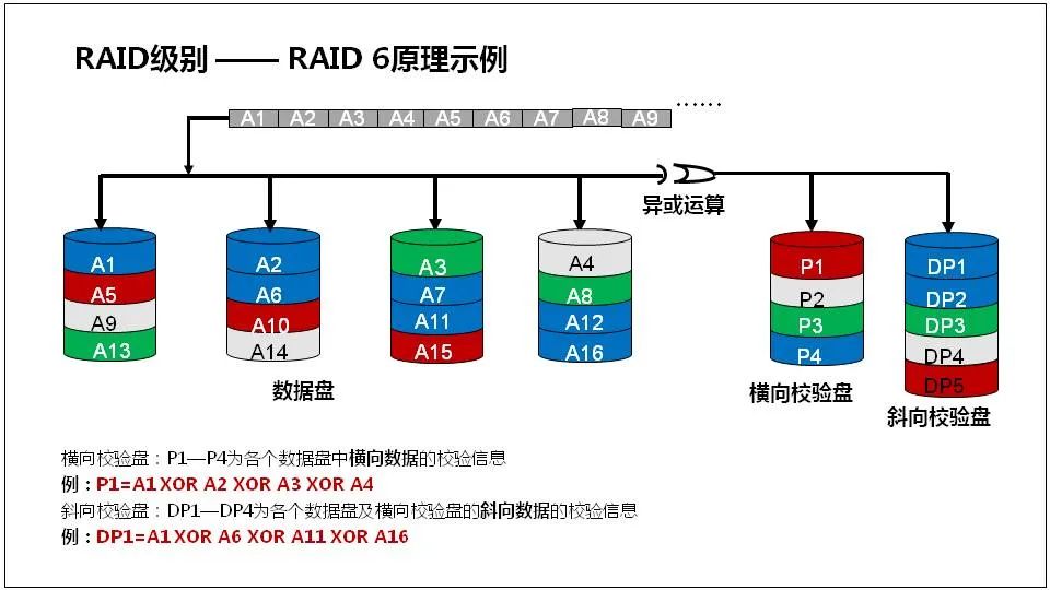 处理器