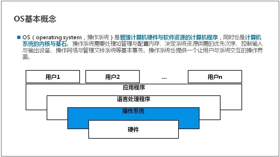 处理器