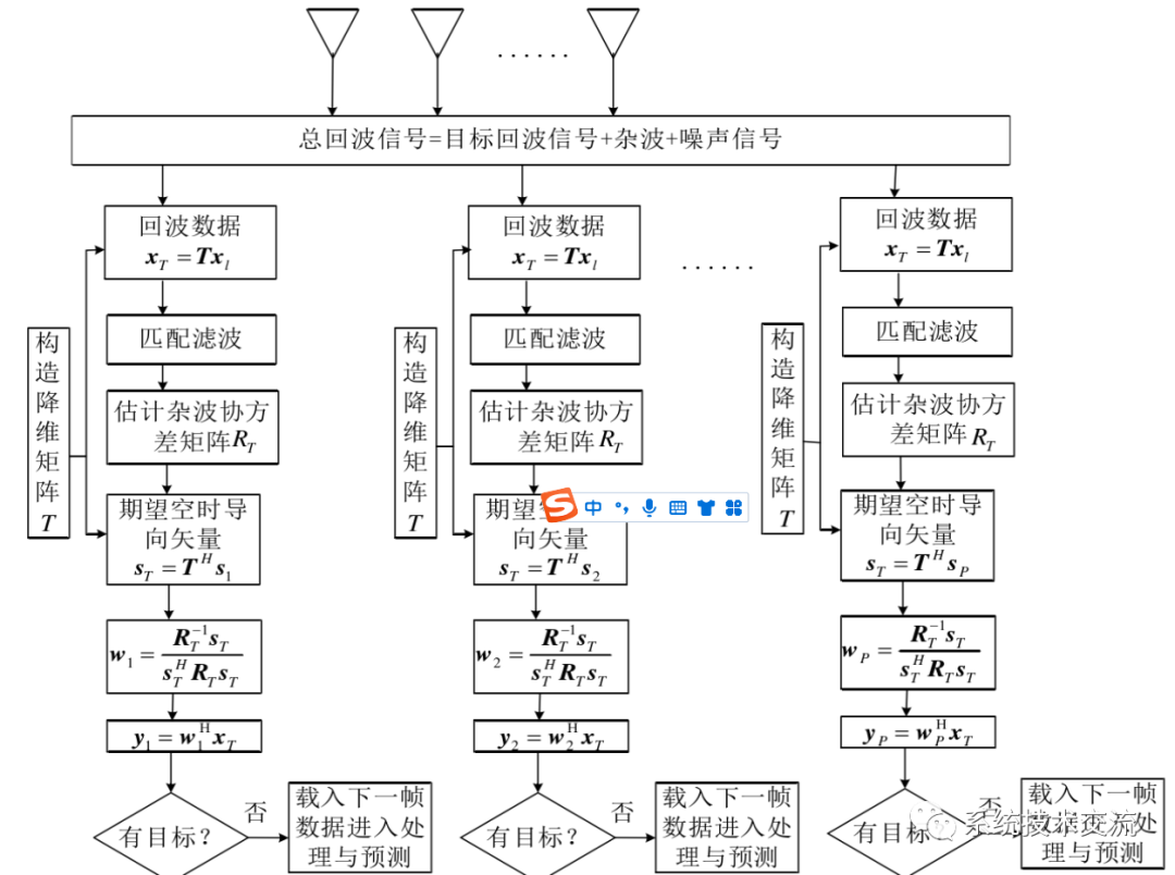 接收信号