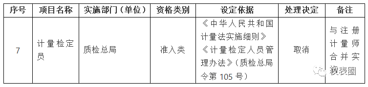 计量器具