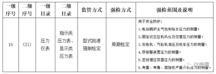 计量器具