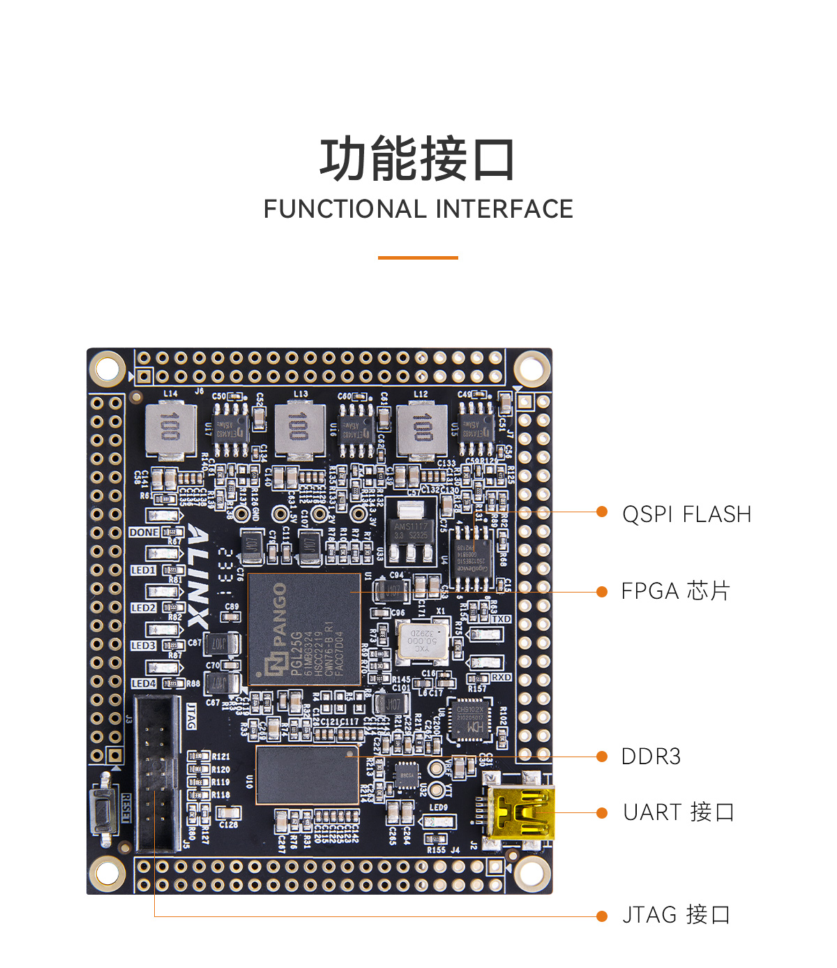 FPGA