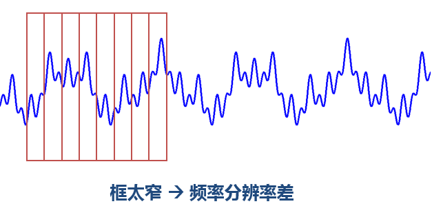 频谱图