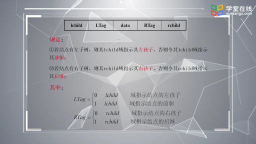  線索二叉樹(2)#數據結構 