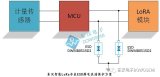 智能LoRa水表ESD靜電浪涌保護方案說明