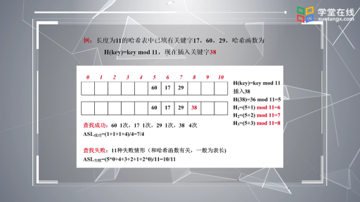  解決沖突的方法(2)#數據結構 