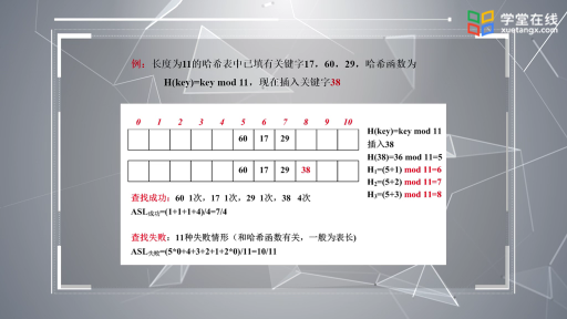  解决冲突的方法(2)#数据结构 