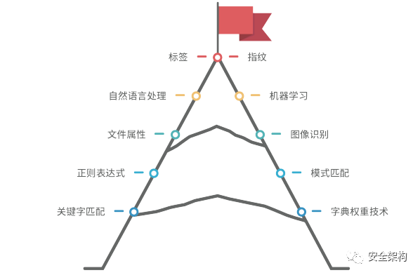 网络协议