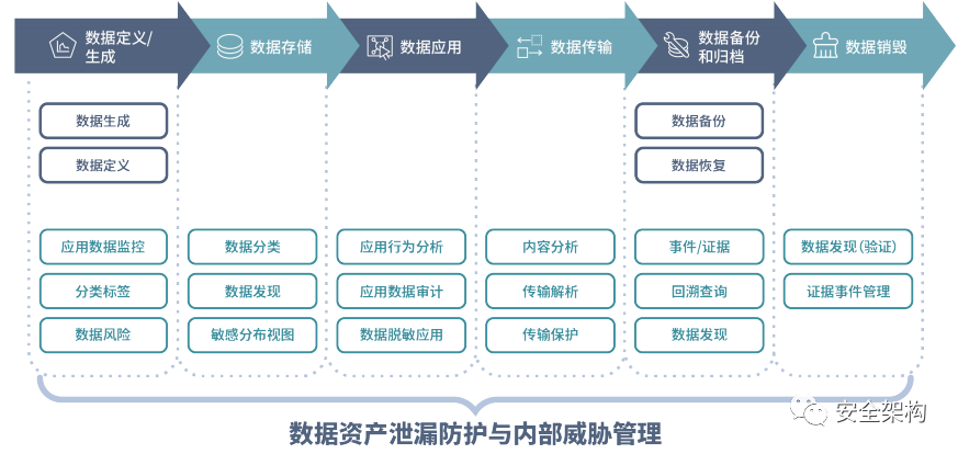 网络协议