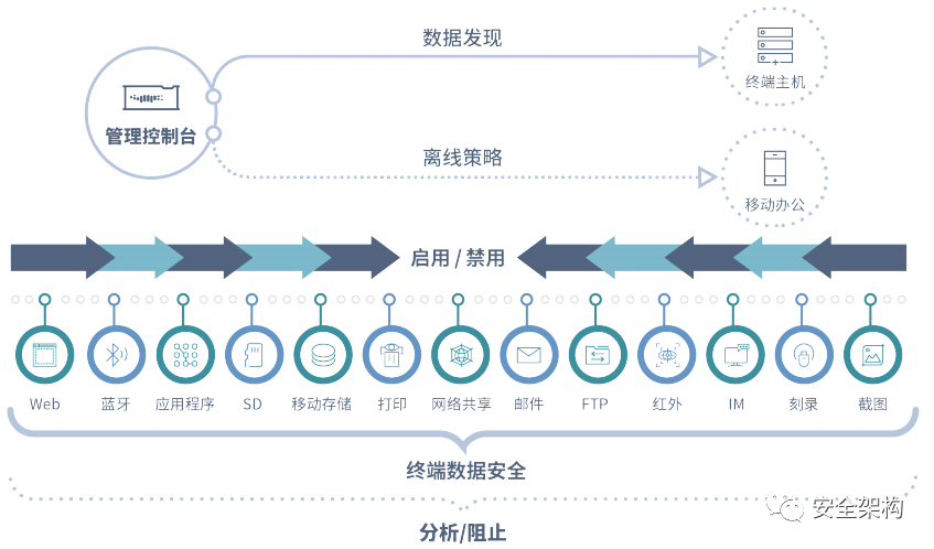 网络协议