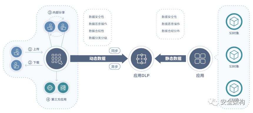 网络协议