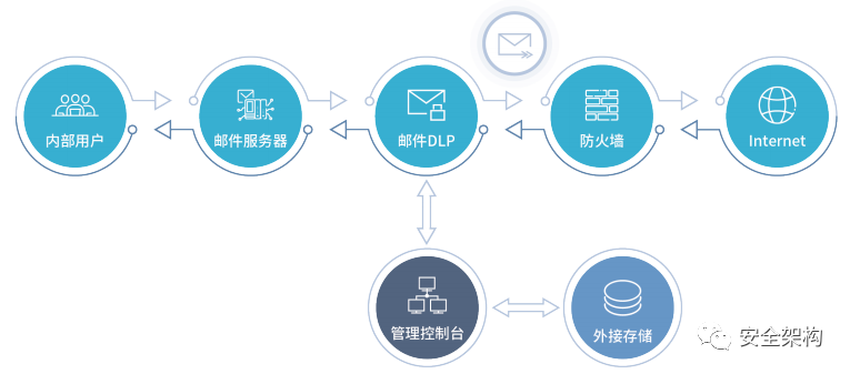 网络协议