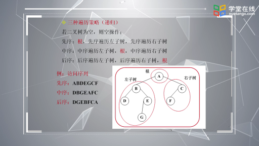  遍歷二叉樹（1）(2)#數據結構 