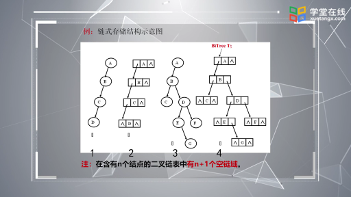 二叉树的存储结构(3)#数据结构 