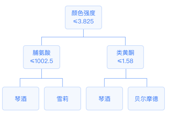 模型