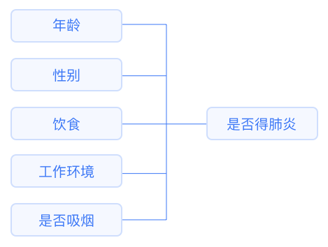 模型