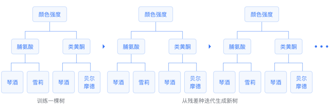 模型