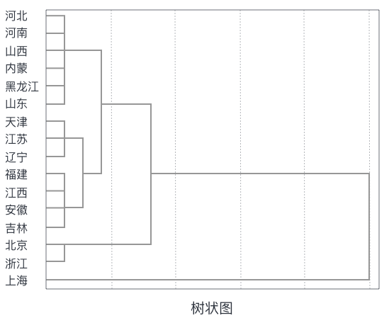 模型