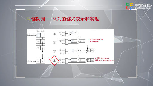  隊(duì)列和鏈隊(duì)列(2)#數(shù)據(jù)結(jié)構(gòu) 