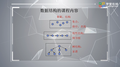 据结构课程介绍(2)#数据结构 