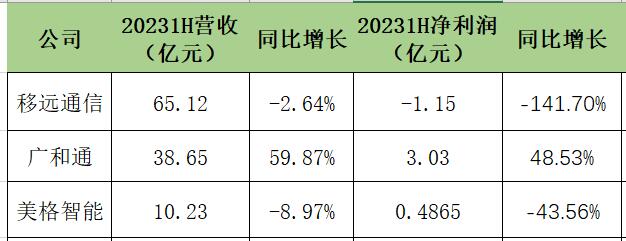 5G模组