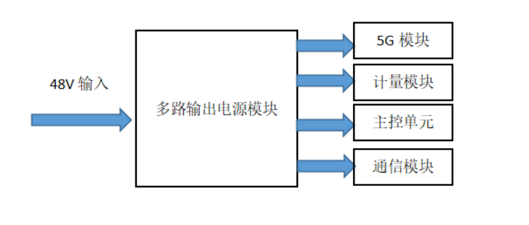 智能电表