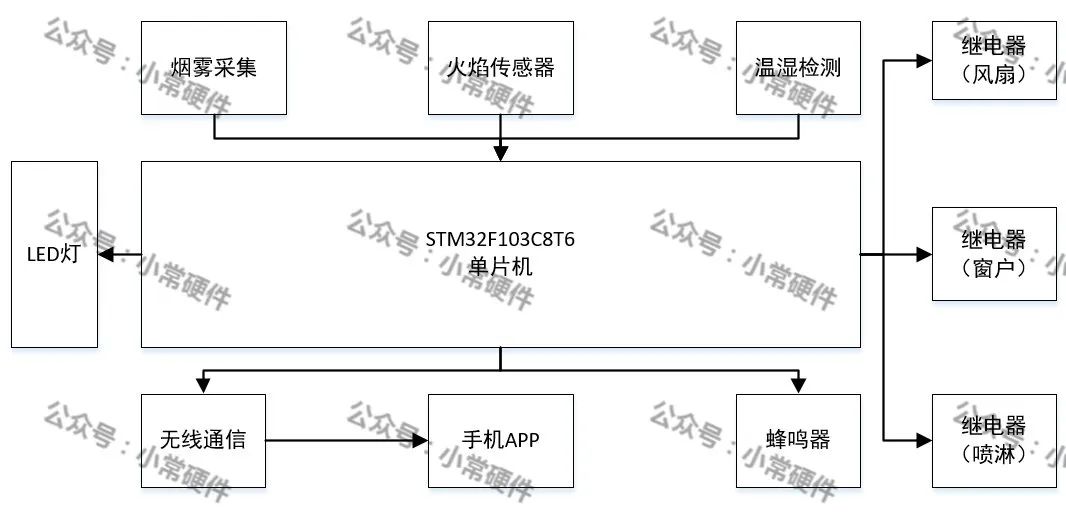 单片机