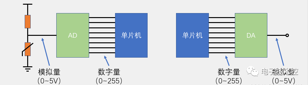 数字信号